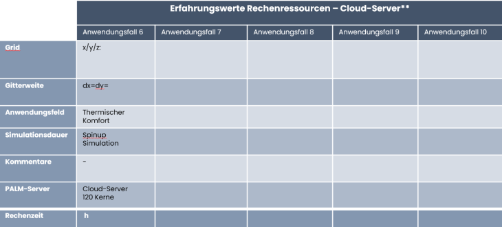 ProPolis_Rechenressoucem_Cloud-Server