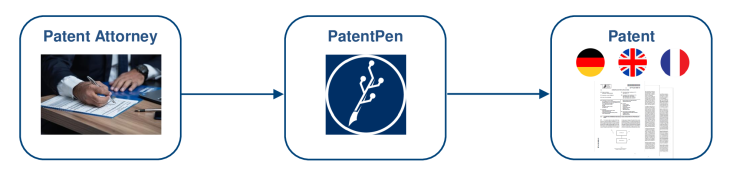 Patentpenworkflowmultilingual