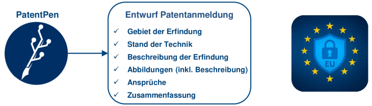Patentpenfeaturesdatasecurity De