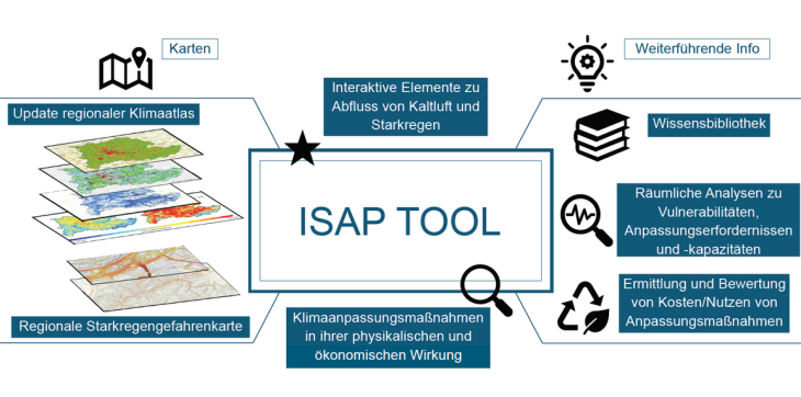 RegIKlim - ISAP – Abbildung 2