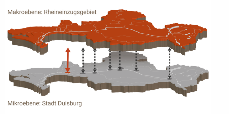 RegIKlim - R2K-Klim+ – Abbildung 1