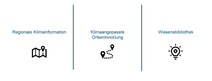 RegIKlim - ISAP – Abbildung 3