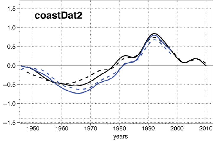 Storm indices from models and from observations