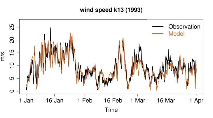  Near-surface marine wind speed at platform K13 in the southern North Sea 