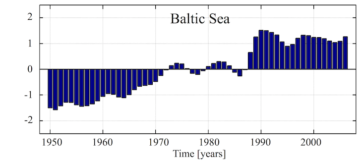 Long-term changes in net primary production in the Baltic Sea