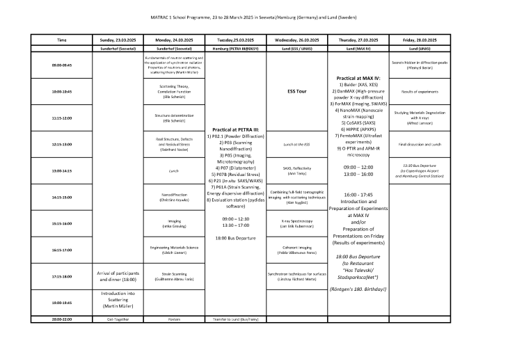 MATRAC 1-2025 Programme